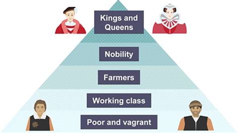 tudor social hierarchy|history of tudors society.